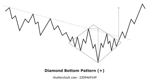 Rightangled Broadening Bottom Pattern White Black Stock Vector (Royalty ...