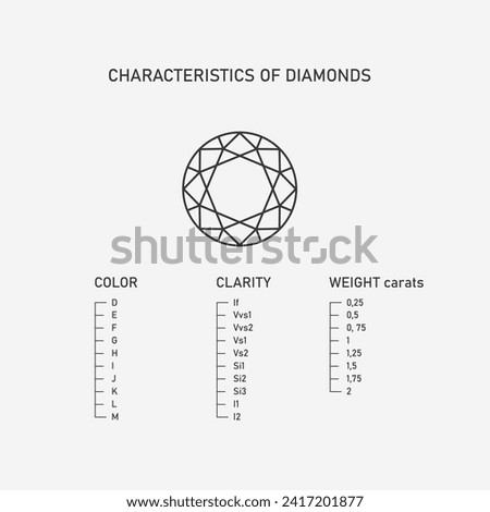 Diamond characteristic infographic. Vector illustration