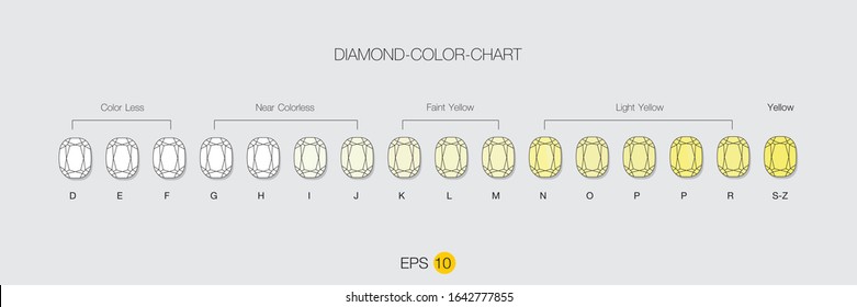 
Diamond Color Chart , Diamond clarity color chart,Diamond Color Grade  vector eps 10