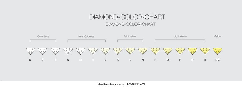 Diamond Color Chart , Diamond clarity color chart,Diamond Color Grade vector eps 10