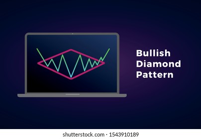 Diamond pattern - bullish formation continuation figure, chart technical analysis. Vector stock, cryptocurrency graph, forex analytics, trading market price breakouts icon