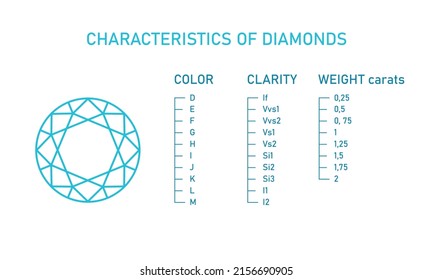 Diamond Scale Of Color Clarity And Weight. Vector Illustration