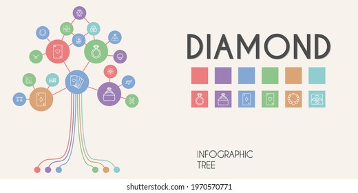 diamond vector infographic tree. line icon style. diamond related icons such as vision, diamond, chest, wedding ring, rings, engagement ring, poker, ace of hearts, necklace