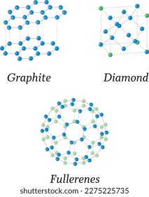 Diamond-grafito-fullereno. Ilustración de la sustancia química. El carbono tiene varias alotrópicas, o diferentes formas en las que existe. Las alotrópicas de carbono abarcan una amplia gama de propiedades físicas: diamante, grafito