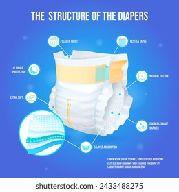 Infografía del pañal. Pañales para bebés extra suavidad ropa interior absorbente piel de niño pequeño, pañales cómodos eco tecnología ropa interior infantil diagrama de pañal realista ilustración vectorial exacta