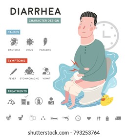 Diarrhea Character Design With Icon Set