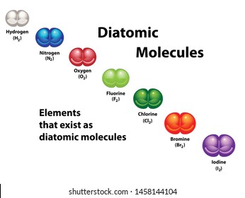 Diatomic molecules show elements that exist as diatomic molecules. Oxygen, hydrogen, nitrogen, fluorine, chlorine, bromine, and iodine.