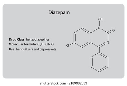 Diazepam (benzodiazepine) . Chemical Structure. Drug Class, Molecular Formula And Use.