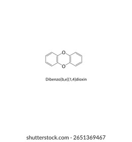 Dibenzo[b,e][1,4]dioxin-Skelettstruktur. Dioxin-Verbindung, schematische Darstellung. Einfaches Diagramm, chemische Formel.
