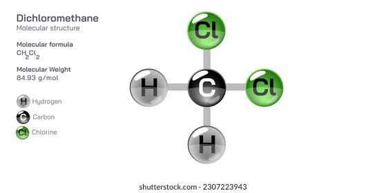 Fórmula de estructura molecular de diclorometano. Fórmula molecular estructural periódica Diseño vectorial. Compuestos y composición farmacéuticos. Producto fácilmente imprimible con el color CPK correcto.