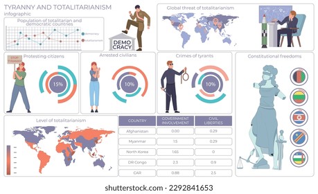 Dictatorship politic flat infographics with characters of tyrants arrested civilians radial charts graphs and world map vector illustration