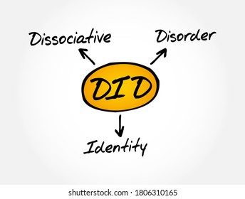 DID - Dissociative Identity Disorder acronym, medical concept background