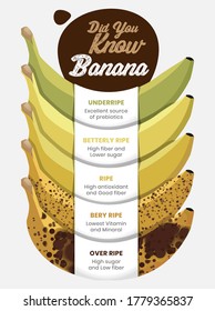 Did you know Banana. Banana health pacts. Banana DYK for knowledge. Design layout. 