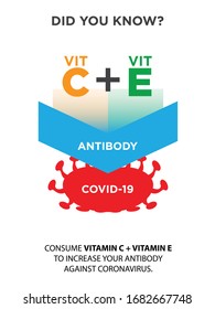 Did you know poster CONSUME vitamin C + vitamin E to increase your antibody against corona virus.