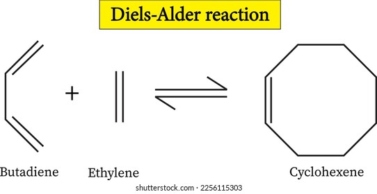 La reacción de Diels-Alder es una reacción orgánica que se utiliza para convertir un dieno conjugado y un dienófilo en una olefina cíclica, imagen vectorial