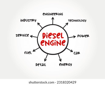 Motor diésel - motor de combustión interna en el que el encendido del combustible se debe a la temperatura elevada del aire en el cilindro debido a la compresión mecánica, el fondo del concepto de mapa de la mente