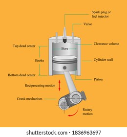 Diesel engine piston simulator .vector