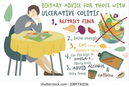 Diet advice for ulcerative colitis treatment, infographic poster. Ill female cartoon character eating healthy food for UC healing. Colourful medical vector illustration on white background.