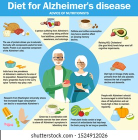 Dementia infographic Images, Stock Photos & Vectors | Shutterstock