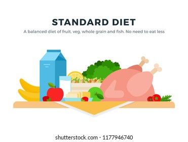 Diet with a balance of dairy products, vegetables and fish. Low content of harmful fats and cholesterol vector flat material design isolated on white