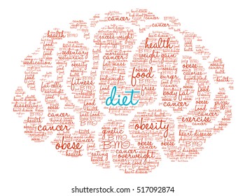 Diet Brain word cloud on a white background. 