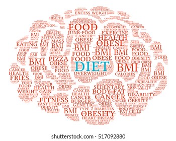 Diet Brain word cloud on a white background. 
