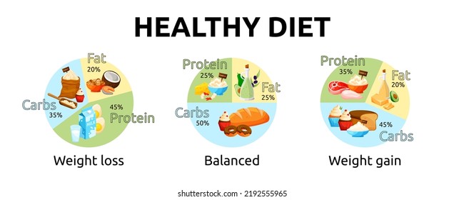 4,115 Nutrition graph Images, Stock Photos & Vectors | Shutterstock