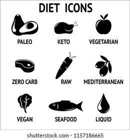 Diet icon set for paleo, keto, vegetarian and vegan raw diets