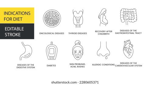 Diet indications. When to contact a nutritionist. Problems due to malnutrition line vector icon, illustration of thyroid diseases and oncology, postpartum recovery. Editable stroke.