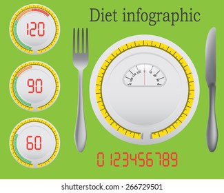 Diet infographic concept