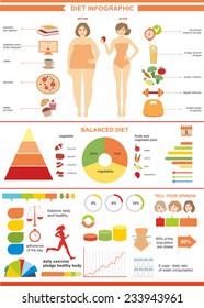 diet infographic, healthy lifestyle, healthy Eating