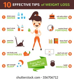 Diet infographic set with effective tips of weight loss flat vector illustration