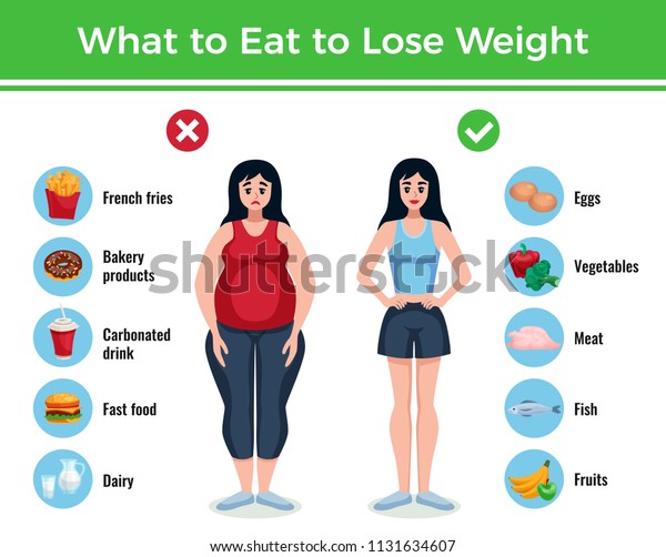 Diet Infographics Layout Information About What Stock Vector (Royalty ...