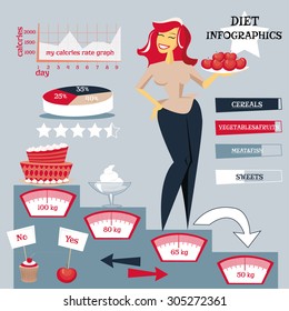 Diet infographics set