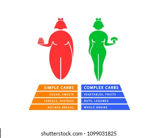 Diet Infographics For Women. Fat Woman With Cake, Thin Woman With Broccoli. Simple And Complex Carbohydrates. Vector Illustration