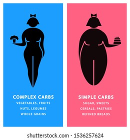 Diet Infographics For Women. Thin Woman With Broccoli, Fat Woman With Cake. Simple And Complex Carbohydrates. Vector Illustration