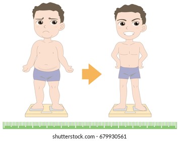 Diet Man 3 · Before and after