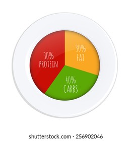 Diet Plate With Gradient Mesh, Vector Illustration