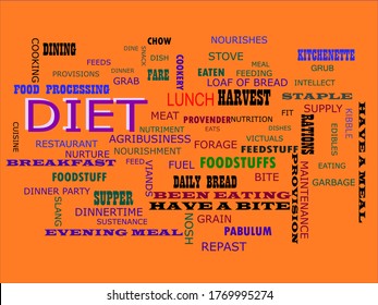 Diet text presented in purple color with multiple related words on orange background vector abstract background.