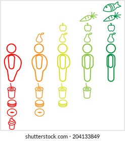 Diet and weight
