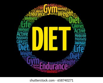 Diet word cloud collage, health concept background