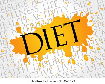 Diet word cloud, health concept