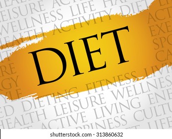 Diet word cloud, health concept