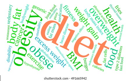 Diet word cloud on a white background. 