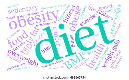 Diet word cloud on a white background. 