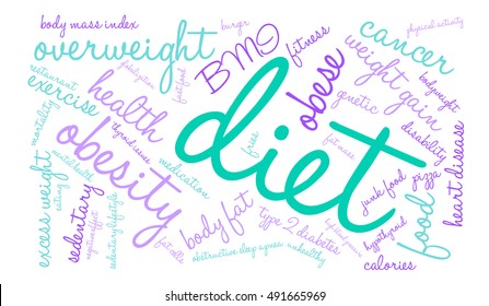Diet word cloud on a white background. 