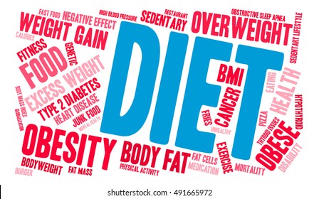 Diet word cloud on a white background. 