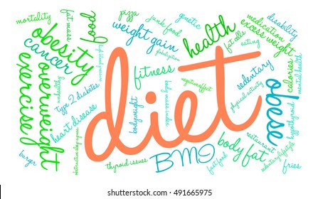 Diet word cloud on a white background. 