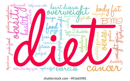 Diet word cloud on a white background. 