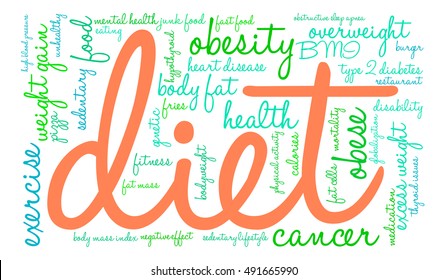Diet word cloud on a white background. 